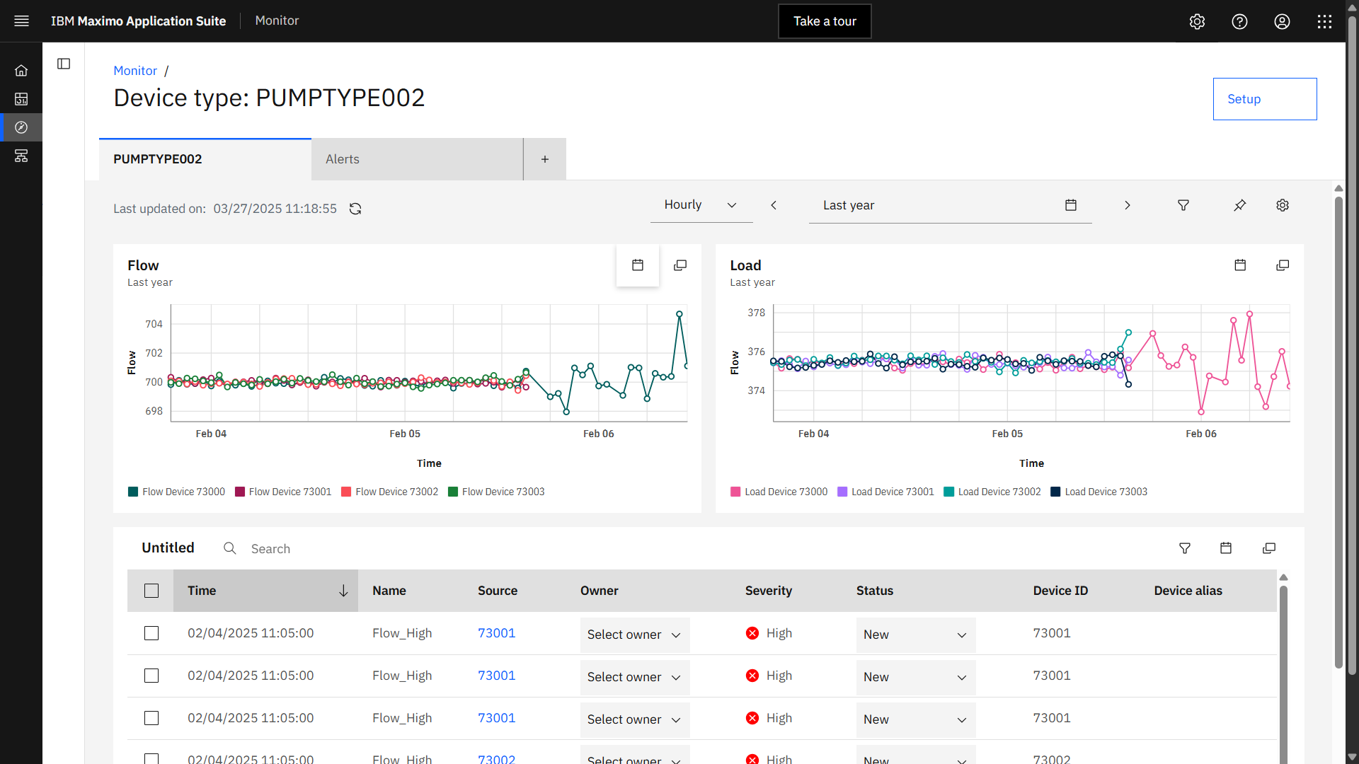 IBM Maximo Monitor Dashboard