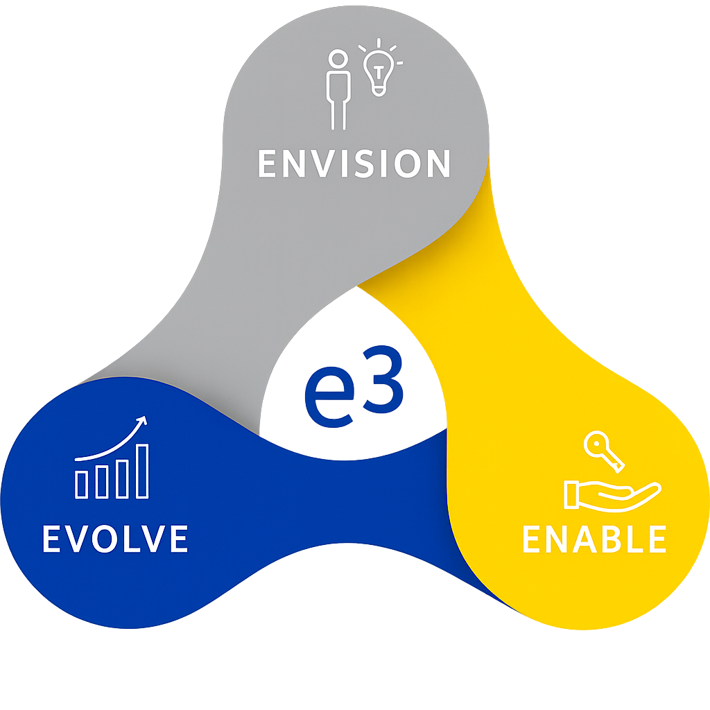 The e3 methodology: Envision, Enable, Evolve