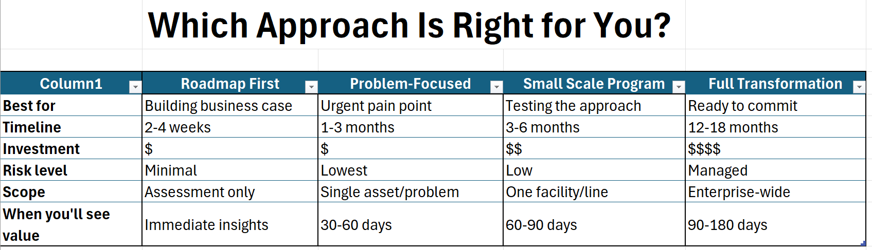 approach table-1